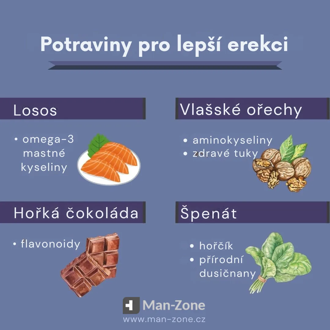 infografika-potraviny-na-lepsi-erekci-losos-spenat-cokolada-orechy