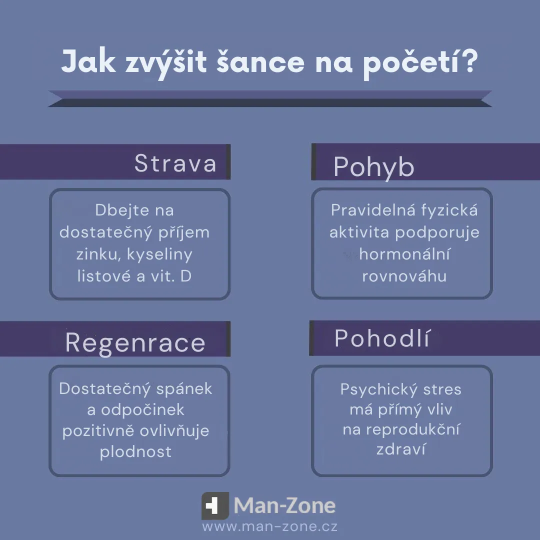 infografika-se-zdravymi-navyky-pro-zvyseni-plodnosti-strava-pohyb-spanek-psychicka-pohoda-zdravy-zivotni-styl-a-otehotneni