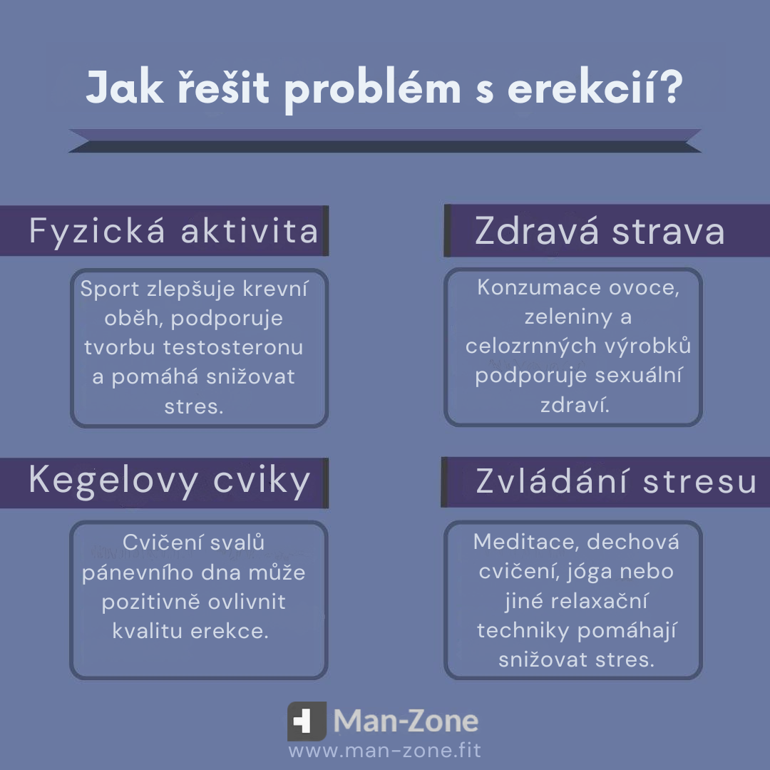 Infografika ukazuje, jak řešit problémy s erekcí – ztráta erekce při sexu - komunikace s partnerkou, zdravý životní styl, cvičení, omezení alkoholu a kouření, kvalitní spánek a zvládání stresu.