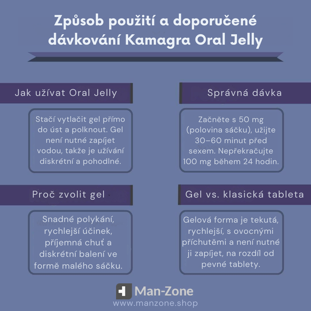 Infografika vysvětlující způsob použití a doporučené dávkování Kamagra Oral Jelly, výhody gelové formy a srovnání s klasickou tabletou.